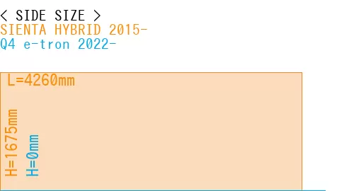 #SIENTA HYBRID 2015- + Q4 e-tron 2022-